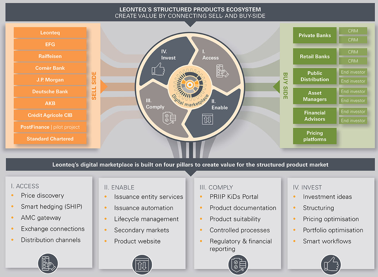 Leonteq structured products Digital Marketplace Leonteq-structured-products-Digital-Marketplace_en_1314x963px